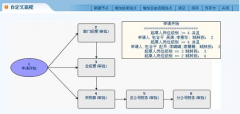 辦公用品管理的網(wǎng)絡(luò)版軟件？