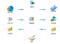 請問哪里有免費(fèi)的辦公用品管理軟件下載？要安全喲??！