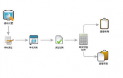 辦公自動(dòng)化管理系統(tǒng)用什么軟件比較好？
