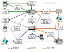 采購(gòu)管理系統(tǒng)有沒(méi)有供應(yīng)商管理平臺(tái)的？