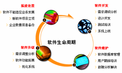 crm客戶關(guān)系管理系統(tǒng)供應(yīng)商中哪家好？