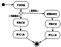 有誰(shuí)了解供應(yīng)商關(guān)系管理系統(tǒng)？