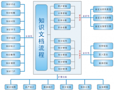 誰了解綜合理財(cái)系統(tǒng)供應(yīng)商？