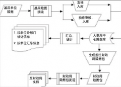采購供應管理系統(tǒng)有什么功能？