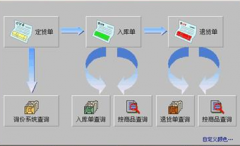 供應(yīng)商管理系統(tǒng)請(qǐng)用過的人士介紹一下？
