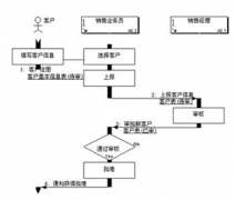 采購員與供應商的關系是什么？如何維持舊供應商關系？