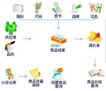 供應商關系管理的名詞解釋？
