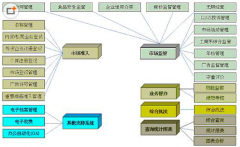 在供應(yīng)鏈管理中，主要有哪些數(shù)據(jù)處理系統(tǒng)？