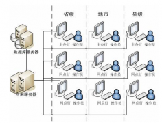 經(jīng)銷商管理軟件和經(jīng)銷商管理系統(tǒng)之間的關(guān)系？