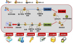 作為公司助手，經(jīng)銷商管理系統(tǒng)好嗎？