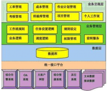 adp經(jīng)銷商管理系統(tǒng)的使用效果怎么樣？