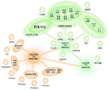 好的經(jīng)銷商管理系統(tǒng)應(yīng)符合哪些要求？