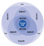 如何管理經(jīng)銷商系統(tǒng)？