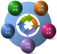 汽車經(jīng)銷商管理系統(tǒng)有什么功能？