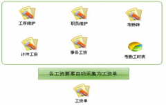 求個(gè)人員管理軟件！跟公司員工檔案差不多的軟件！