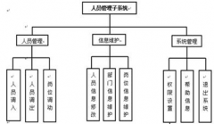 求助一款工會(huì)人員管理系統(tǒng)或者軟件，付費(fèi)也行？