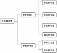 網(wǎng)吧管理人員常用工具軟件有哪些？