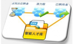 如何選擇招聘管理系統(tǒng)？