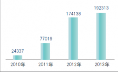 哪家招聘管理系統(tǒng)好？