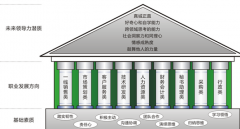 企業(yè)HR使用招聘管理系統(tǒng)的好處有哪些？