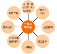 檔案管理軟件性質(zhì)作用有哪些？