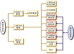 檔案管理軟件選擇哪一種好？