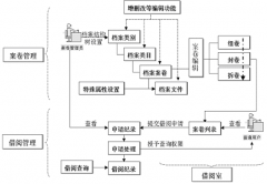 檔案管理軟件有哪些，公司適合用哪款？