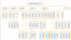 請問檔案管理軟件如何選擇呢？