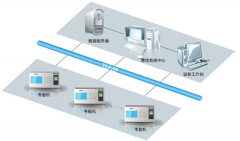 考勤管理軟件誰知道哪里有呢？