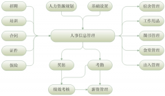 請(qǐng)問(wèn)如何選擇考勤管理軟件？