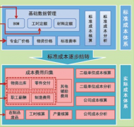 施工企業(yè)成本控制系統(tǒng)，有哪些軟件？
