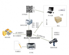 急求免費的固定資產管理軟件？