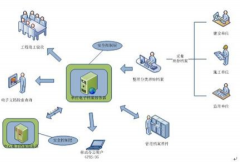 最好的電子文檔管理軟件？是什么