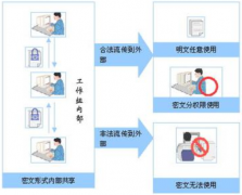 文檔管理軟件用哪一種要好一些？
