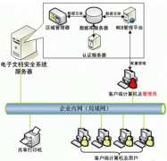 企業(yè)文檔管理用什么軟件好？