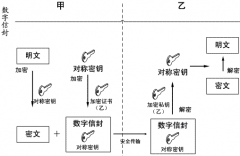 求一個好的免費文檔管理軟件！