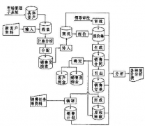 醫(yī)藥企業(yè)和藥品零售店的CRM活動是什么意思？