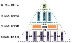 當(dāng)零售商開(kāi)始注重CRM，您怎么看現(xiàn)在的CRM？