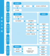 在線的CRM軟件把數(shù)據(jù)存儲(chǔ)在云端，安全嗎？
