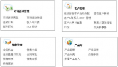 不明云CRM系統(tǒng)究竟有什么作用？