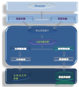 云計算crm什么關(guān)系？