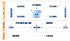 CRM軟件前景如何？