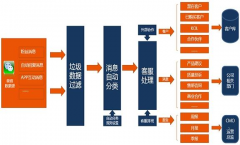 微信CRM主要功能是什么？哪家公司做微信CRM比較有名？
