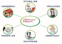 好用的物流管理軟件，要適合第三方物流