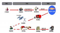 請(qǐng)問什么物流貨運(yùn)管理軟件好？
