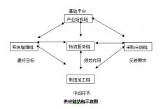 中小物流企業(yè)用什么物流管理系統(tǒng)軟件好？