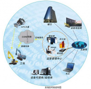 誰有機電設備管理臺帳軟件啊,最好免費的謝謝了？