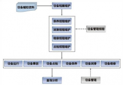 設(shè)備臺(tái)帳管理是做些什么？