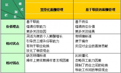 怎么取消工資管理系統(tǒng)??？