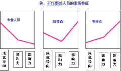 工資系統(tǒng)怎樣反結(jié)賬？